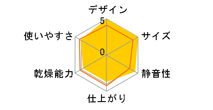 FFF-LN02AW�̃��[�U�[���r���[