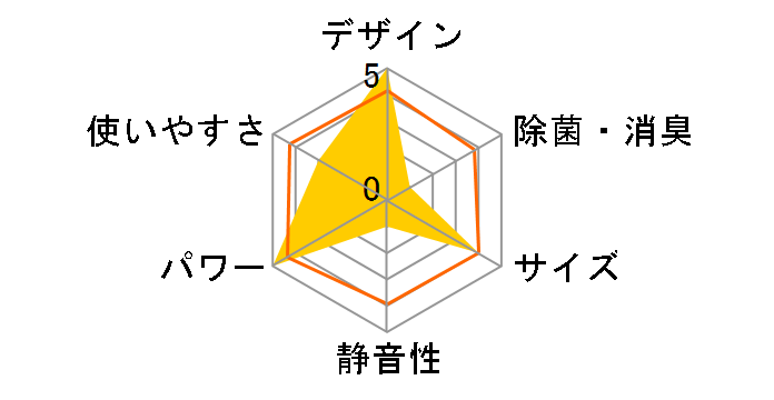 �S�N�g�m�N���A AS-DN253N�̃��[�U�[���r���[