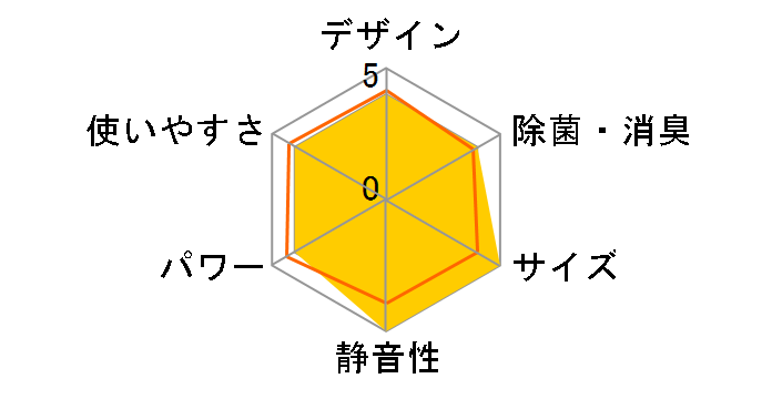 �S�N�g�m�N���A AS-DN283N2�̃��[�U�[���r���[