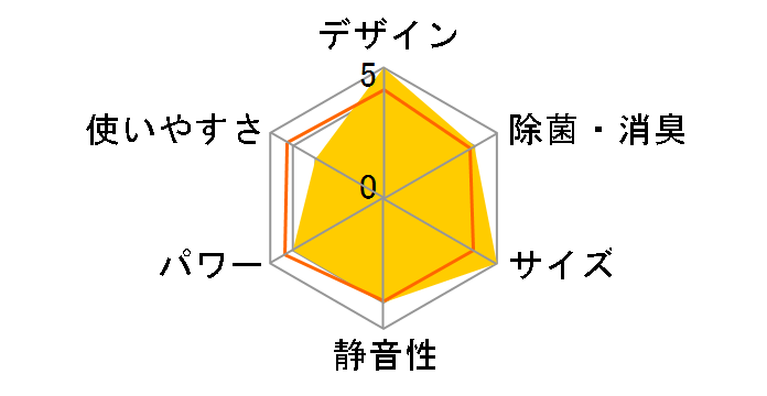 SNgmNA AS-DN403N2̃[U[r[