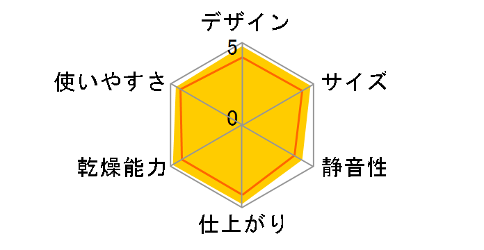 ۂT AD-PS50BB̃[U[r[