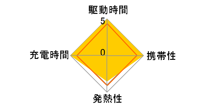 USB�}���[�d�� 20W �s�`���[���f�� B2633N71�̃��[�U�[���r���[