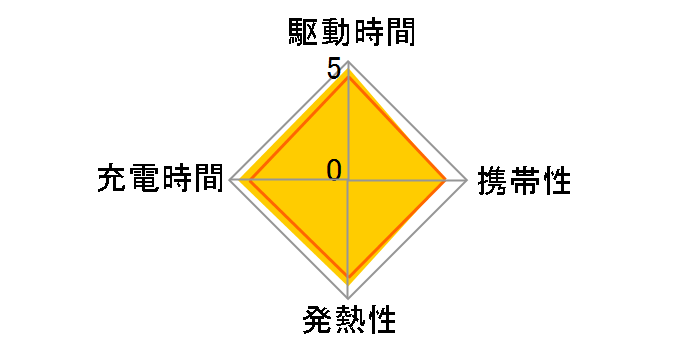 USB�}���[�d�� 65W �s�J�`���E���f�� B2668N71�̃��[�U�[���r���[