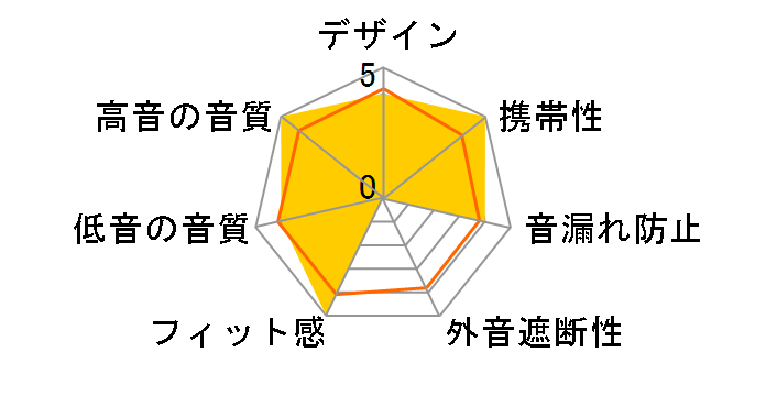 Soundcore Liberty Air 2 A3910N22 [�z���C�g]�̃��[�U�[���r���[