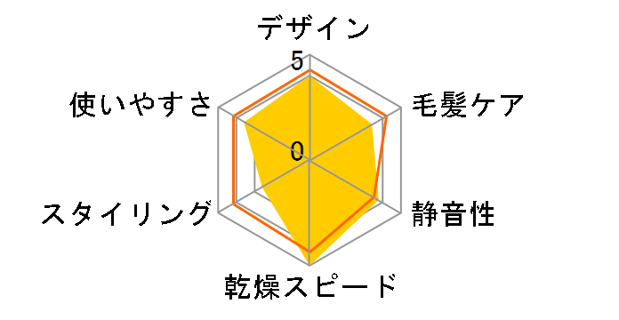 BEAUTREAT PRO AIM-HD01(GY) [�O���[]�̃��[�U�[���r���[