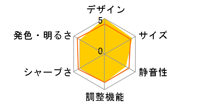 JMGO O1�̃��[�U�[���r���[