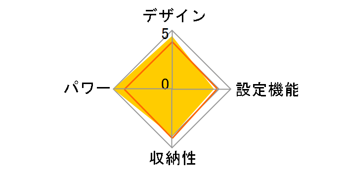 ���悭��݂� PKTTEBSBW�̃��[�U�[���r���[