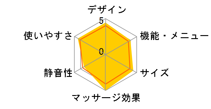 miti health nano SW-M01R [���b�h]�̃��[�U�[���r���[