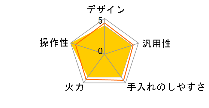 �t���t���b�gIH IH2024JP�̃��[�U�[���r���[