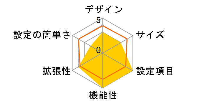 UNIVERGE IX2310 BI000111�̃��[�U�[���r���[