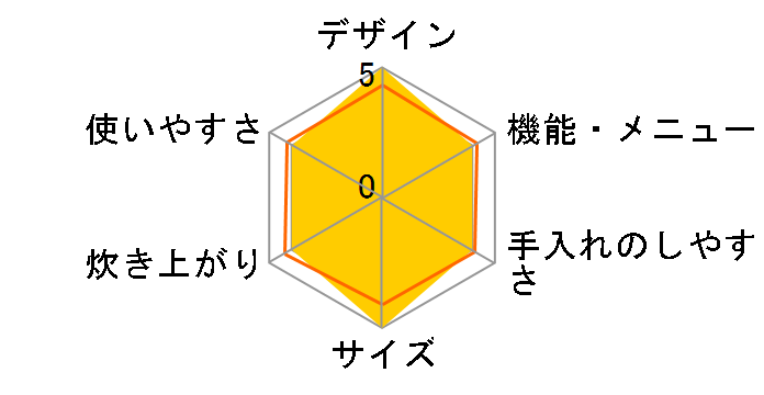 ROOMMATE �R���p�N�g���ъ� OKOMEDAKI RM-204H-WH [�z���C�g]�̃��[�U�[���r���[