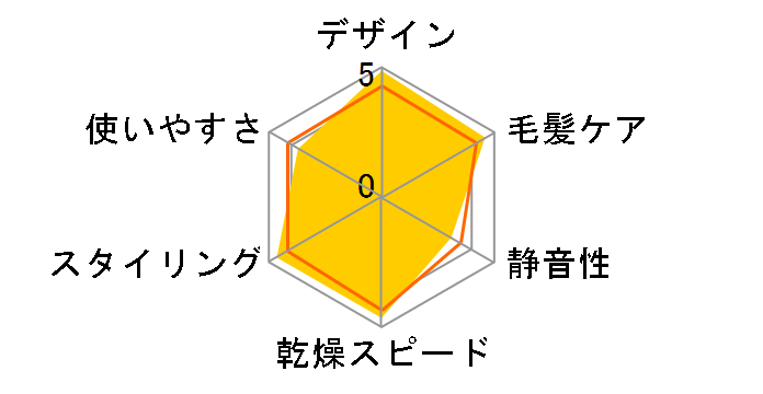 FESTINO SMHB-029-WH [�z���C�g]�̃��[�U�[���r���[