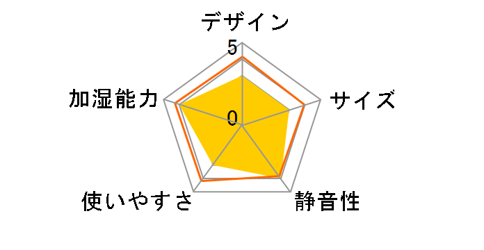 KHM-4029�̃��[�U�[���r���[