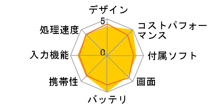 SH-T01�̃��[�U�[���r���[