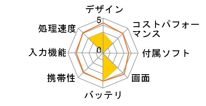 SH-T01L�̃��[�U�[���r���[