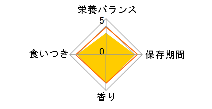 �L�����b�g�~�b�N�X �����d���Ă̖��킢�u�����h 2.7kg(450gx6)�̃��[�U�[���r���[