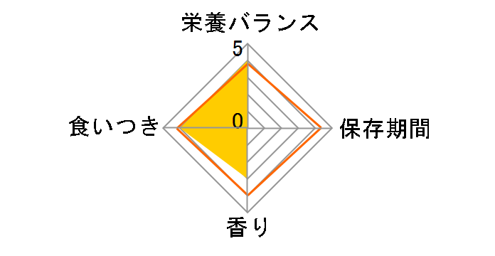 �T�����C�Y AIM30 �J���b�ƃg���[�c �T�[������ 5gx5�܂̃��[�U�[���r���[