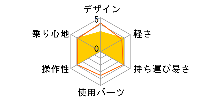 SWORD COMP BIKE 2023�N���f�� [Mat Black]�̃��[�U�[���r���[