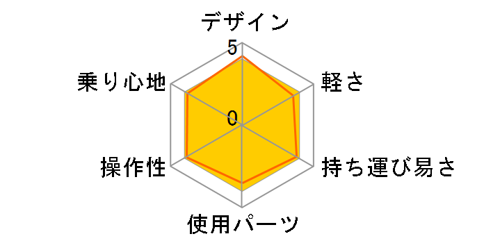 JYU BMX V2 2022�N���f�� [Black]�̃��[�U�[���r���[