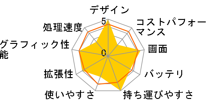 Let's note SR3 �v���~�A���G�f�B�V���� 5G���f�� CF-SR3TUCCP SIM�t���[�̃��[�U�[���r���[