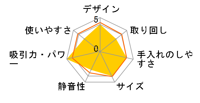 FCA-13�̃��[�U�[���r���[