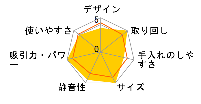 FCA-22H̃[U[r[
