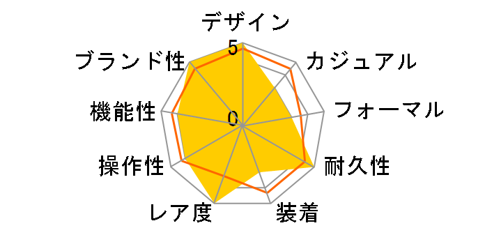 G-SHOCK SUPER MARIO BROTHERS DW-5600SMB-4JR�̃��[�U�[���r���[