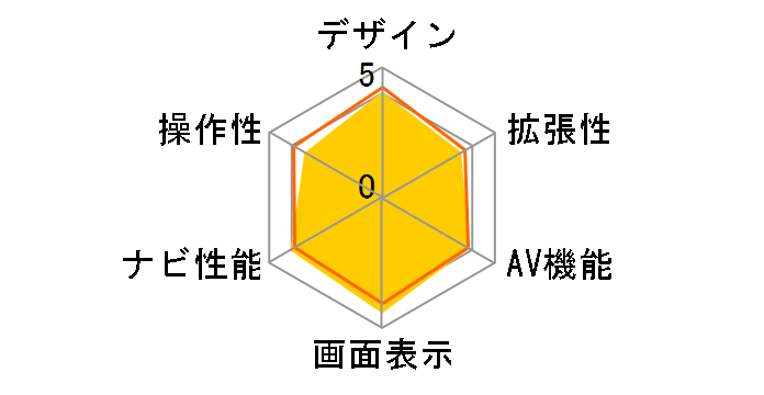 �X�g���[�_ F1X PREMIUM10 CN-F1X10BGD�̃��[�U�[���r���[