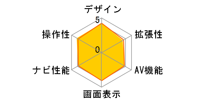 �X�g���[�_ CN-HA02WD�̃��[�U�[���r���[