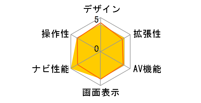 Xg[_ CN-HA02D̃[U[r[