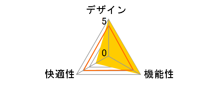 Gyokuza Denim AKR-GYOKUZA-DENIM�̃��[�U�[���r���[