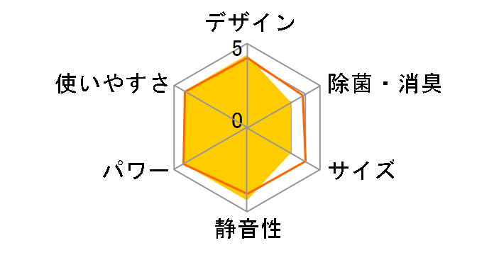 ������ MSZ-ZW2223�̃��[�U�[���r���[