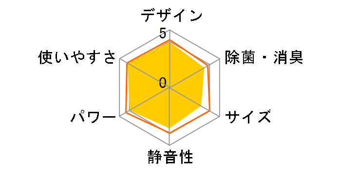 ������ MSZ-ZW5623S�̃��[�U�[���r���[