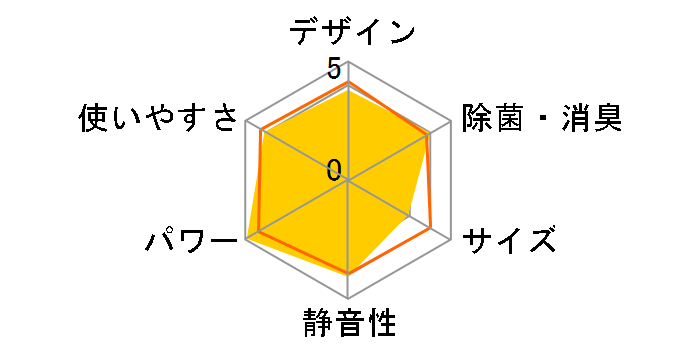 ������ MSZ-ZW6323S�̃��[�U�[���r���[