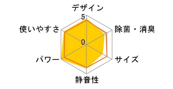 ������ MSZ-ZW9023S�̃��[�U�[���r���[