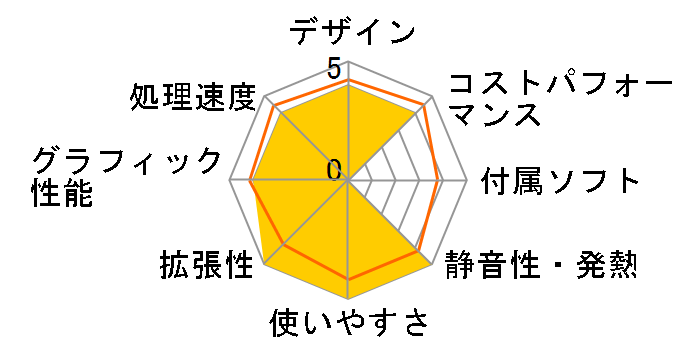 raytrek ZV Core i7 13700K/RTX 3060/16GB������/Gen4 NVMe SSD 1TB K/11721-11a�̃��[�U�[���r���[