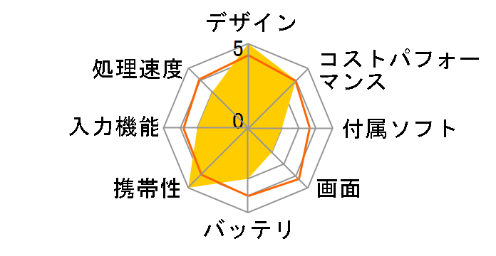 LAVIE T8 64GB�X�g���[�W�E4GB�������E8�^WXGA���� NSLKC233T8CZ1S�̃��[�U�[���r���[