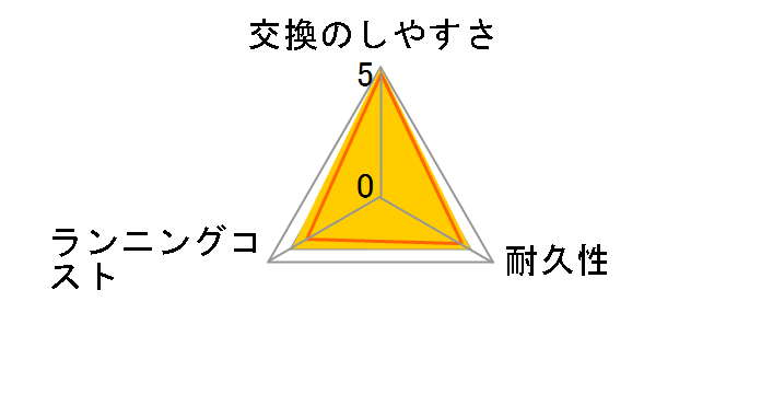 EB50-2-EL�̃��[�U�[���r���[