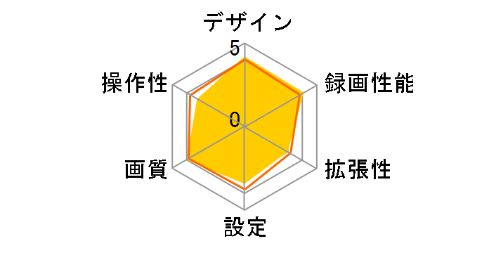 ZDR045�̃��[�U�[���r���[