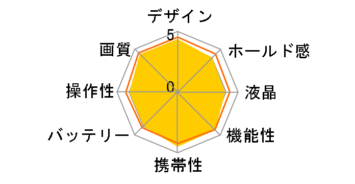 OLYMPUS PEN E-P7 EZ�_�u���Y�[���L�b�g [�z���C�g]�̃��[�U�[���r���[