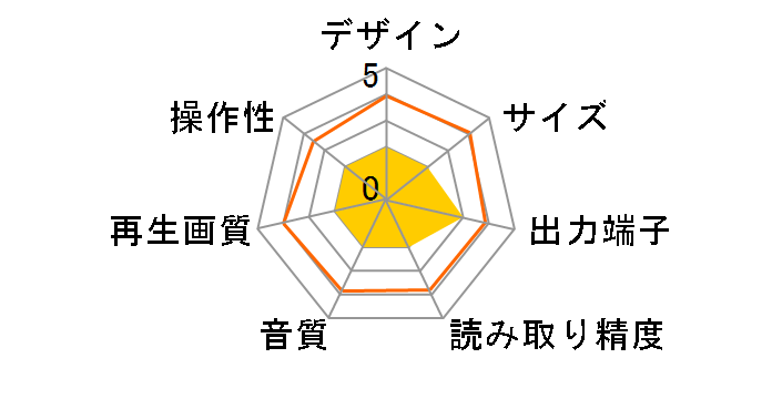 SP-HDV02�̃��[�U�[���r���[