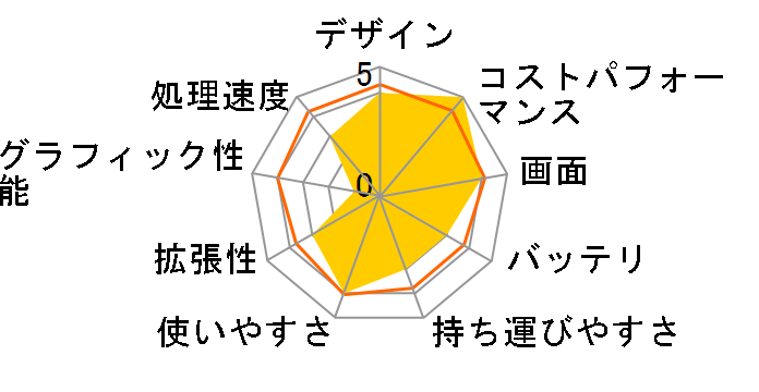 FMV Lite WA1/G3 Celeron�E4GB�������ESSD 256GB���ڃ��f�� FMVWG3A114_KC�̃��[�U�[���r���[