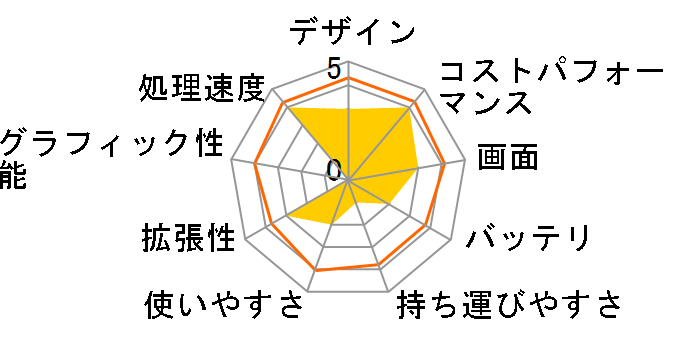 HP 15s-fq5000 �X�^���_�[�h���f��G4 S8�̃��[�U�[���r���[