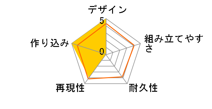 �v���v�� �t�B�M���A�̂��ʁu�a�v�̃��[�U�[���r���[