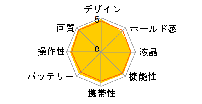 FUJIFILM X-T5 �{�f�B [�u���b�N]�̃��[�U�[���r���[