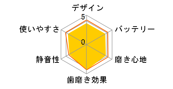 �C�I�� WF-11J010-1�̃��[�U�[���r���[