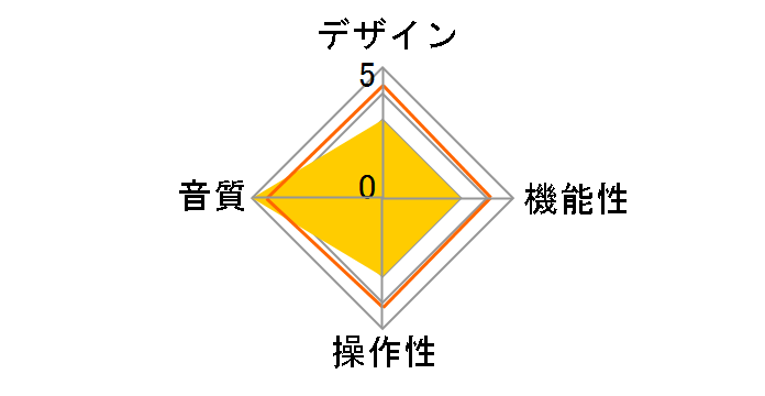 CH-AMP�̃��[�U�[���r���[