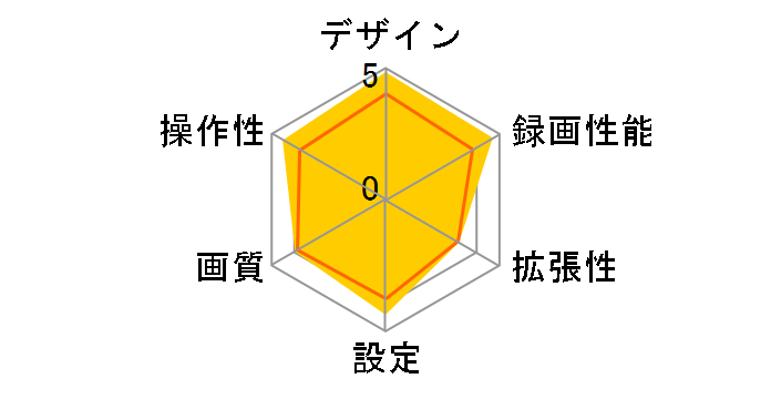 DVR-DM1000A-IC�̃��[�U�[���r���[