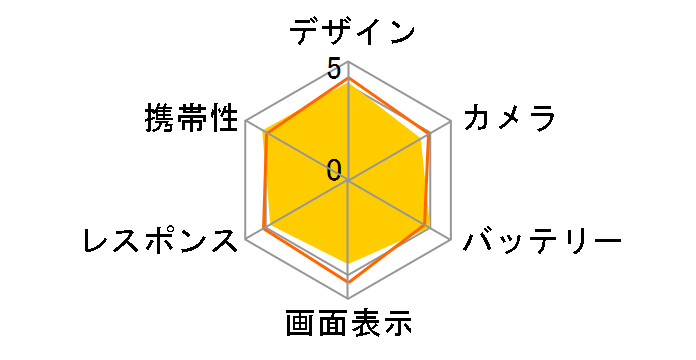 AQUOS sense7 �y�V���o�C�� [�u���b�N]�̃��[�U�[���r���[