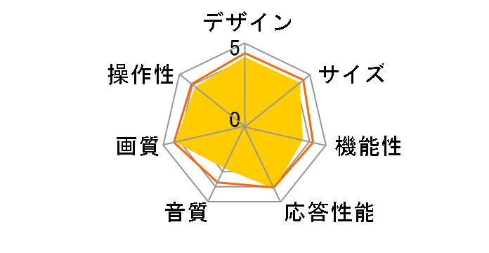 55E7H [55�C���`]�̃��[�U�[���r���[